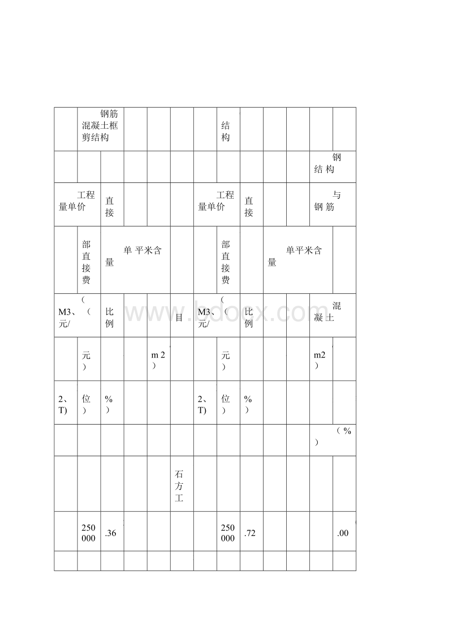 钢筋混凝土和钢结构造价对比下.docx_第2页