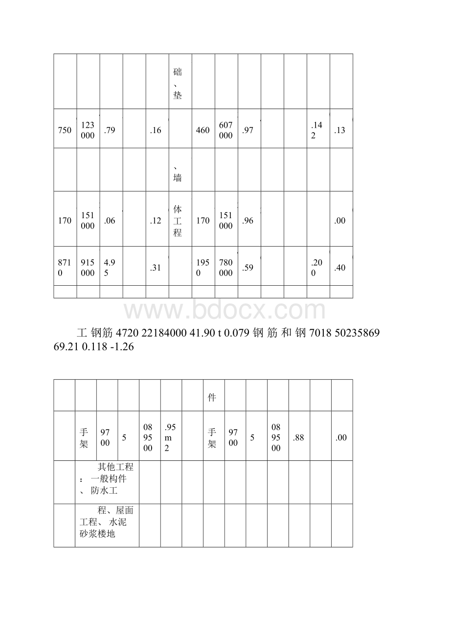 钢筋混凝土和钢结构造价对比下.docx_第3页