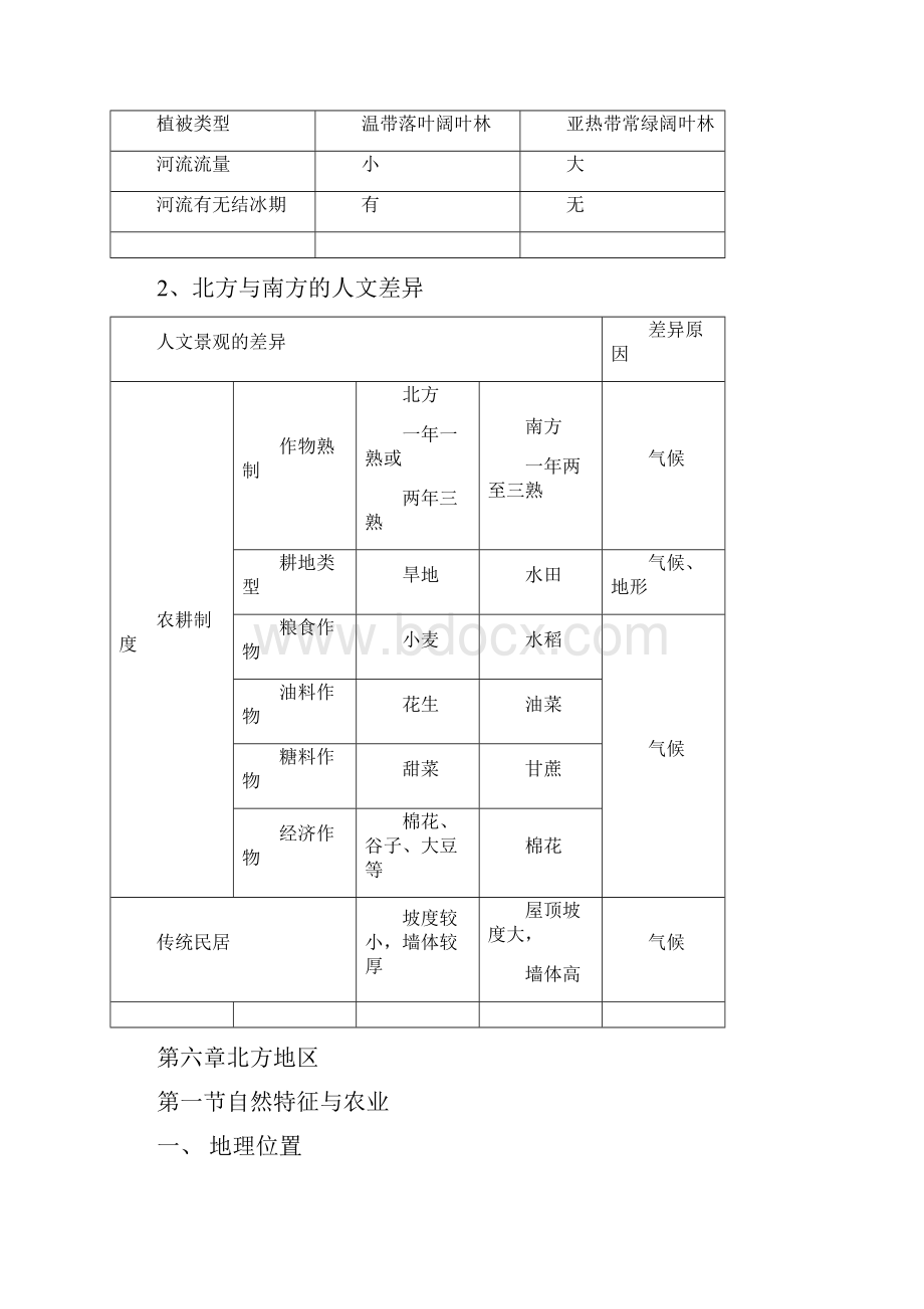 推荐最新人教版八年级地理下册知识点归纳汇总预习必备.docx_第3页