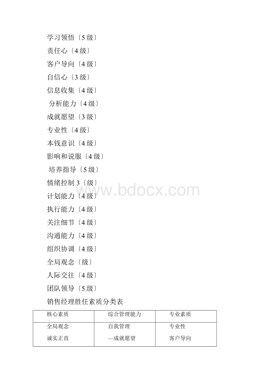 岗位胜任素质模型及辞典文档格式.docx_第2页