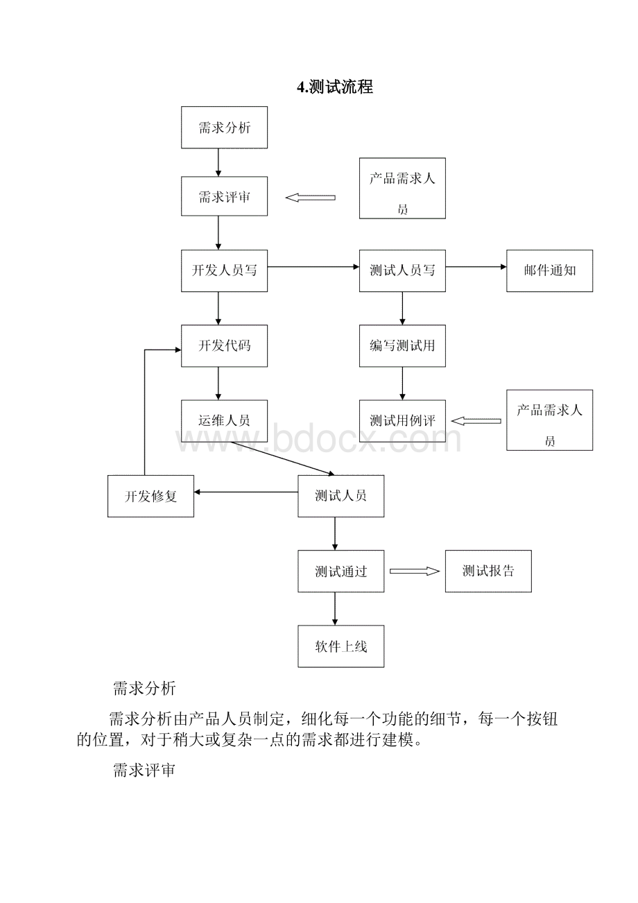 软件测试工作流程规范.docx_第3页