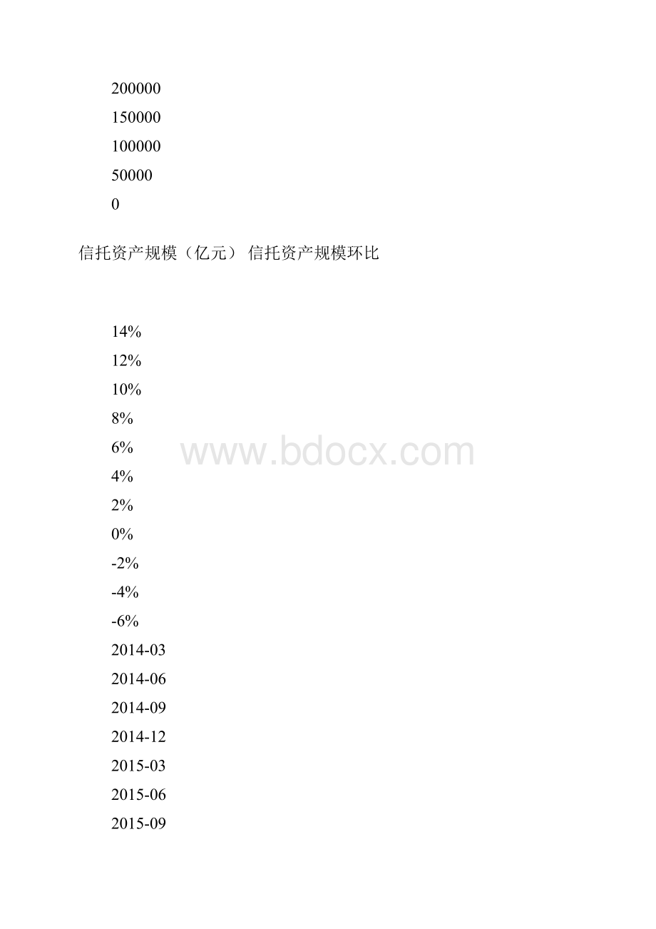 多元金融行业研究报告Word格式文档下载.docx_第3页