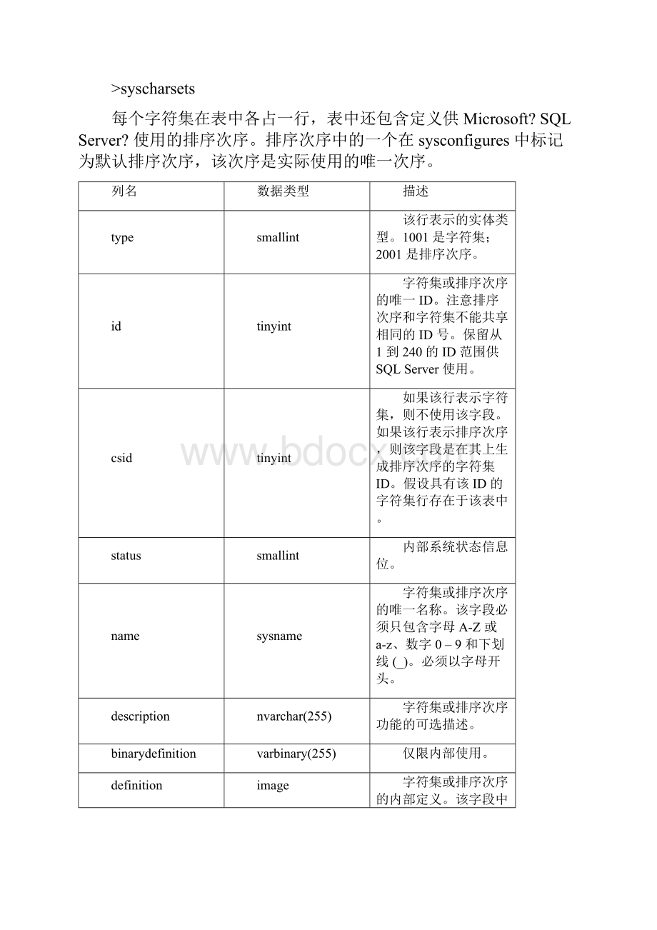 Microsoft SQL Server 数据库系统表详解.docx_第3页