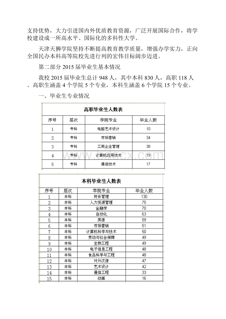 天狮学院毕业生就业质量报告.docx_第3页