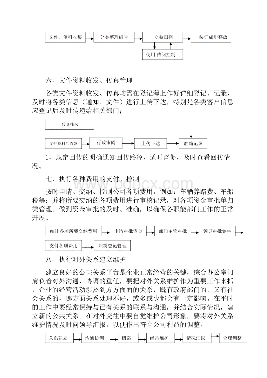 办公室行政工作流程.docx_第3页