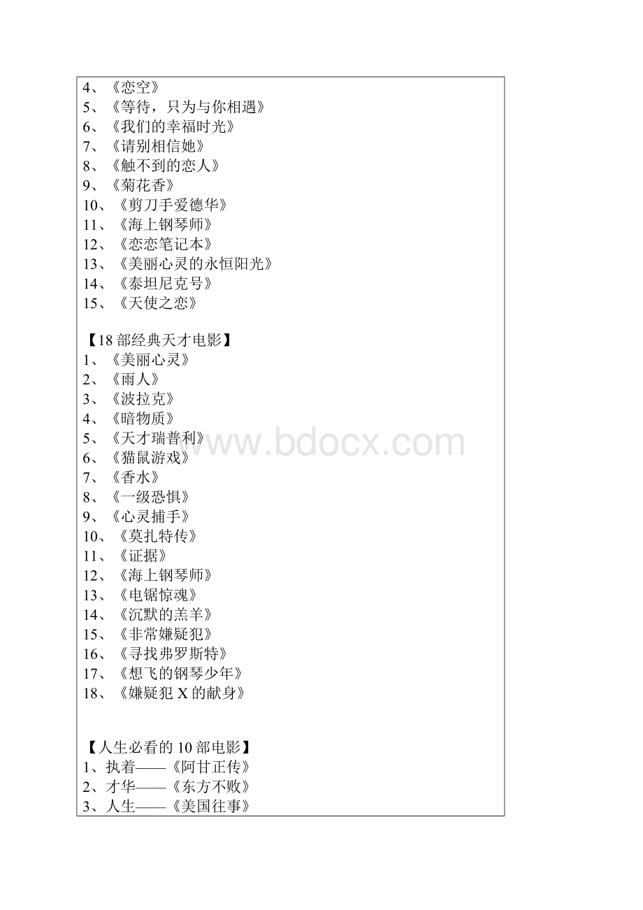 各类顶尖电影大学毕业看不完.docx_第3页