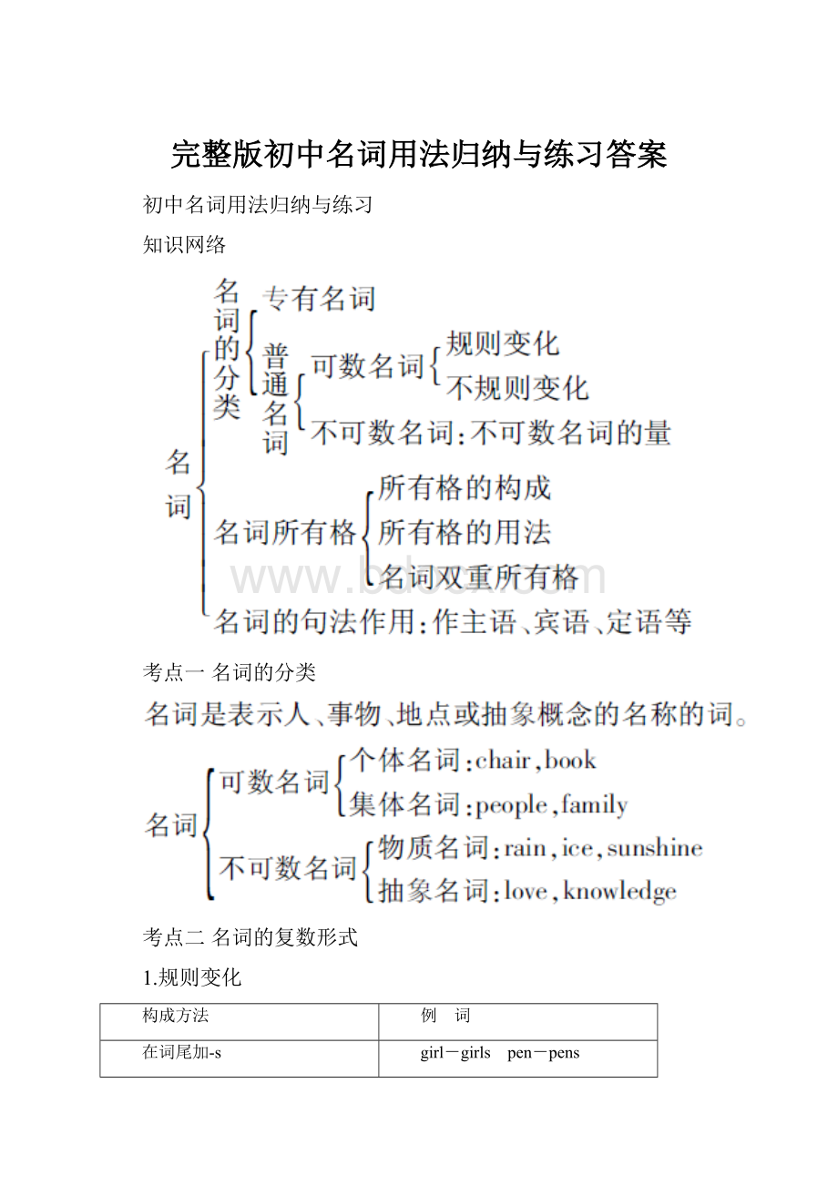 完整版初中名词用法归纳与练习答案.docx_第1页