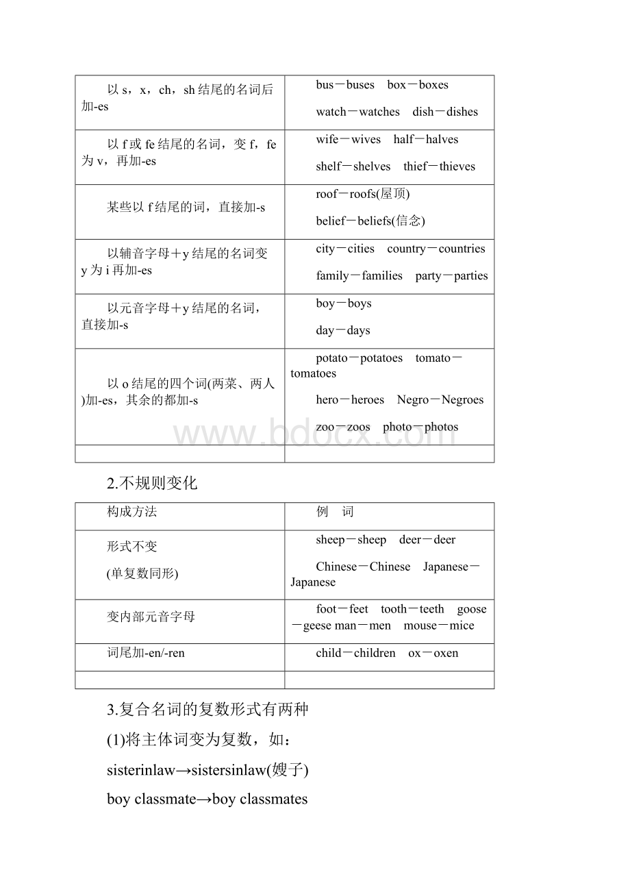 完整版初中名词用法归纳与练习答案.docx_第2页