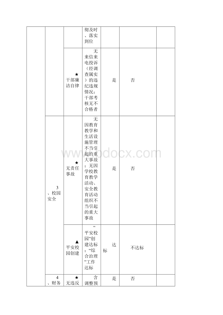 镜湖区中小学办学绩效考核自评表讨论稿精.docx_第2页