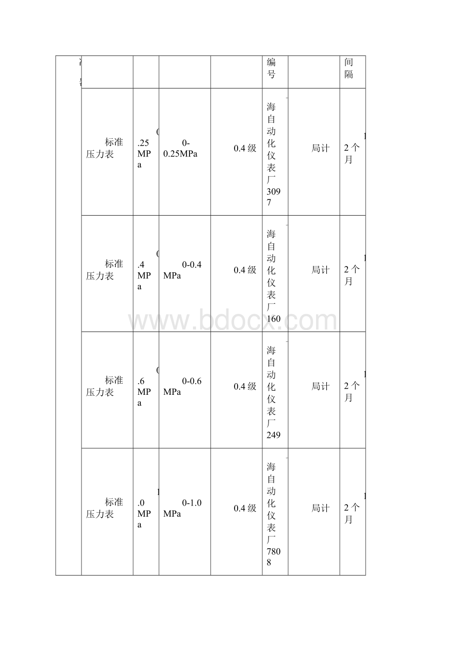 精密压力表标准装置技术报告.docx_第3页