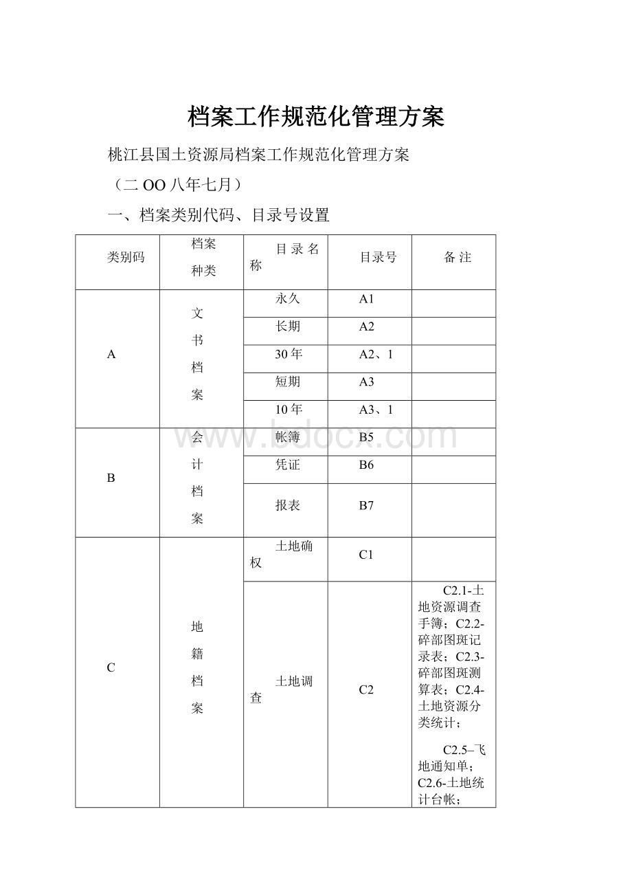 档案工作规范化管理方案.docx