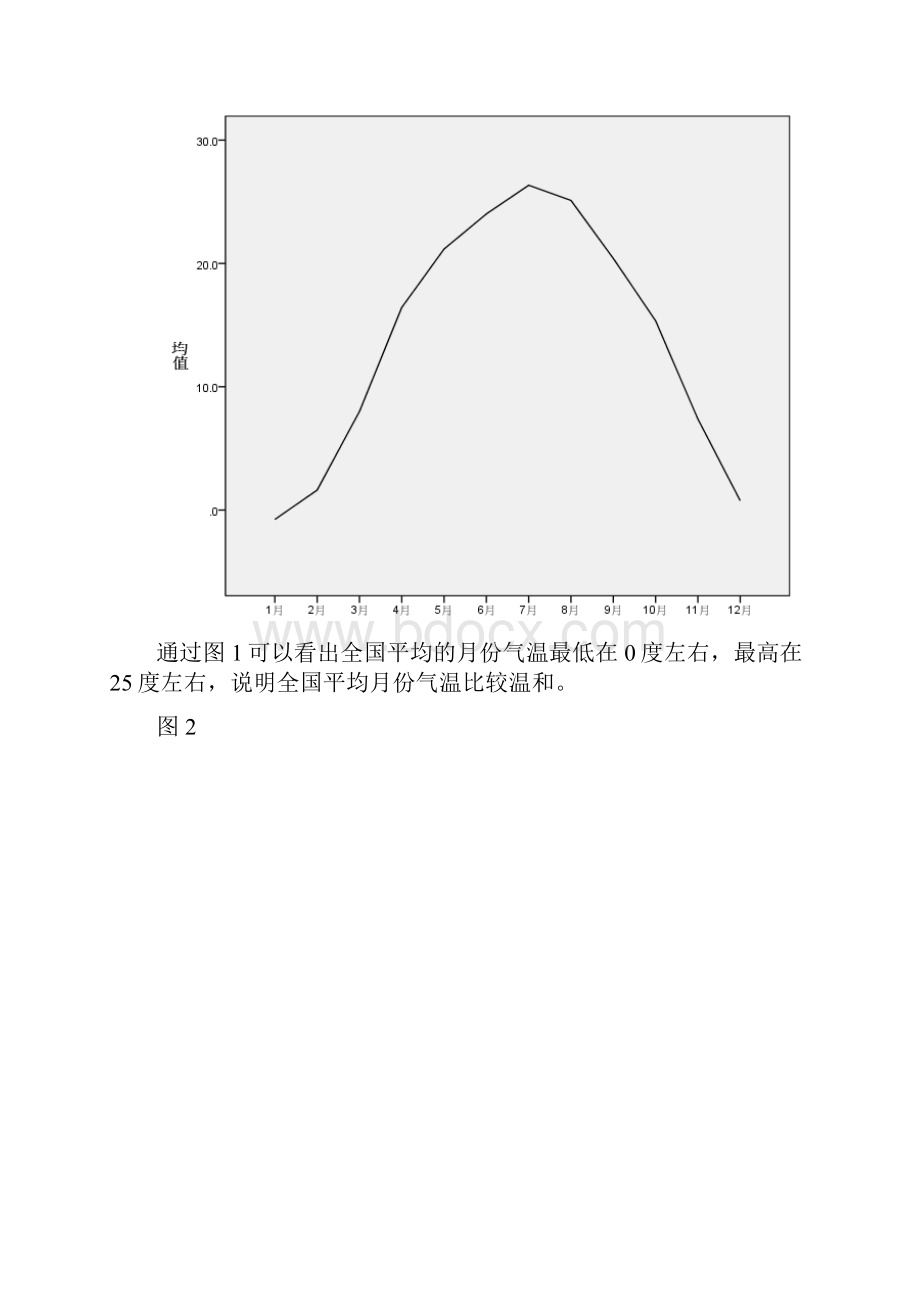 基于全国主要城市平均气温的统计分析.docx_第3页