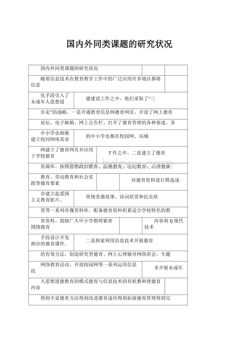 国内外同类课题的研究状况.docx_第1页