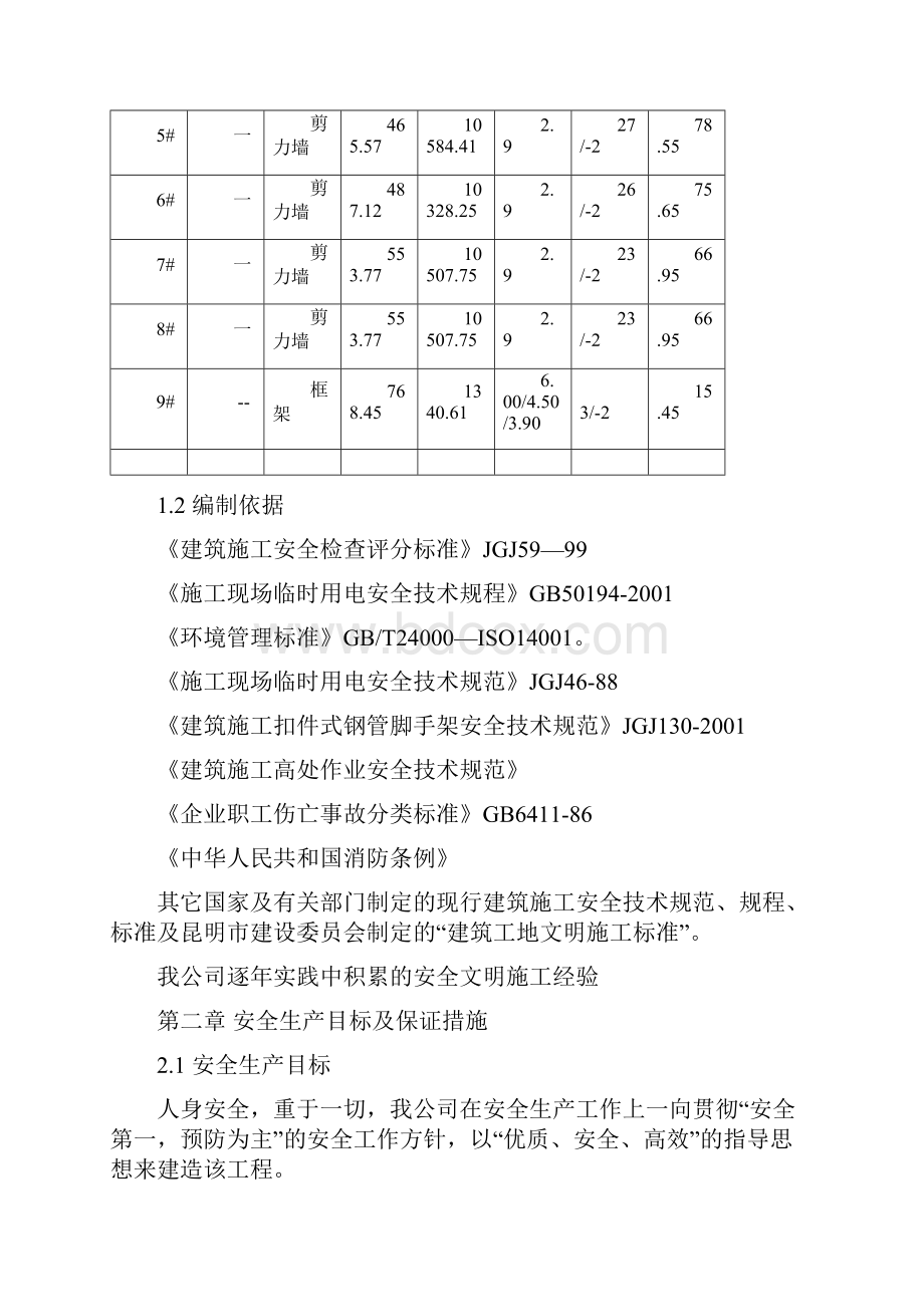 安全文明施工专项方案.docx_第2页