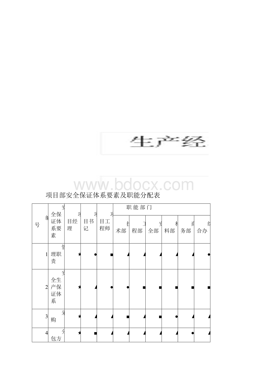 商业综合楼安全文明施工组织设计中建.docx_第3页