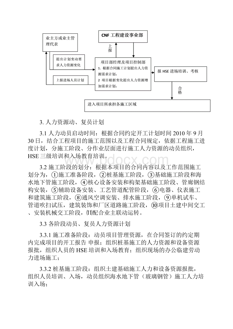 4施工人员工种组织及动复原计划.docx_第2页