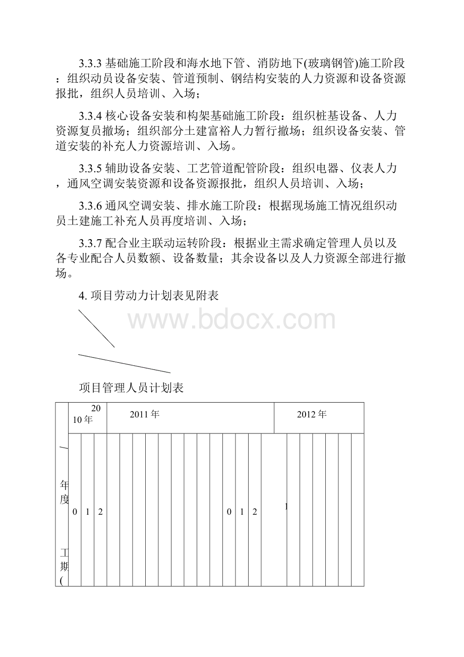 4施工人员工种组织及动复原计划.docx_第3页