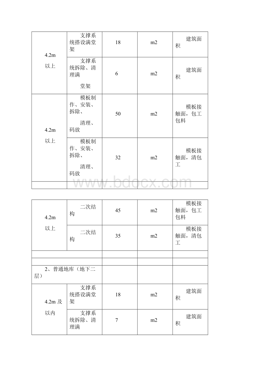 各工种分项价格表.docx_第2页