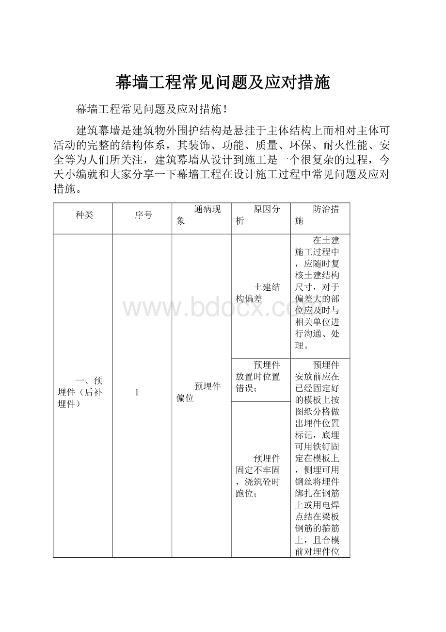 幕墙工程常见问题及应对措施.docx_第1页