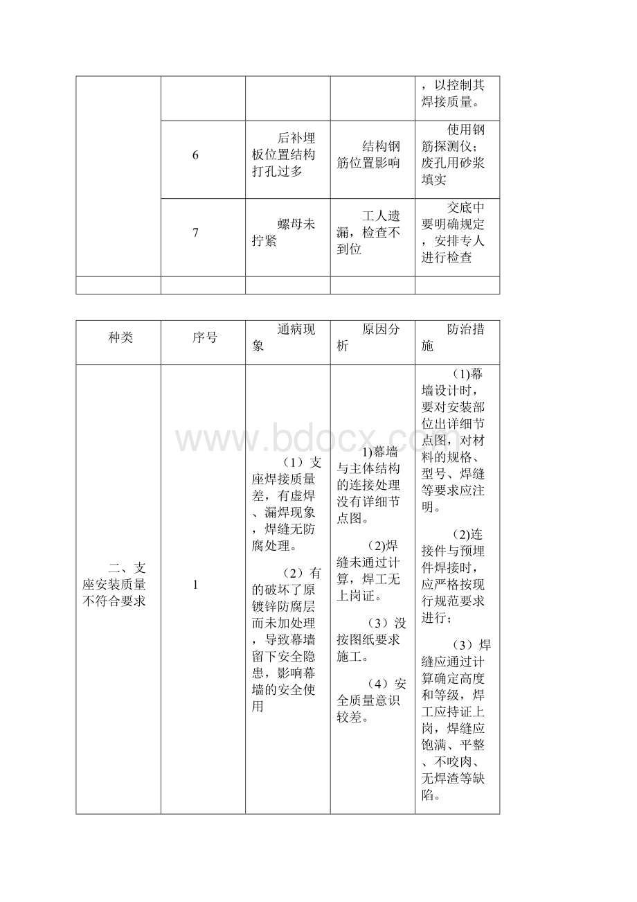 幕墙工程常见问题及应对措施.docx_第3页