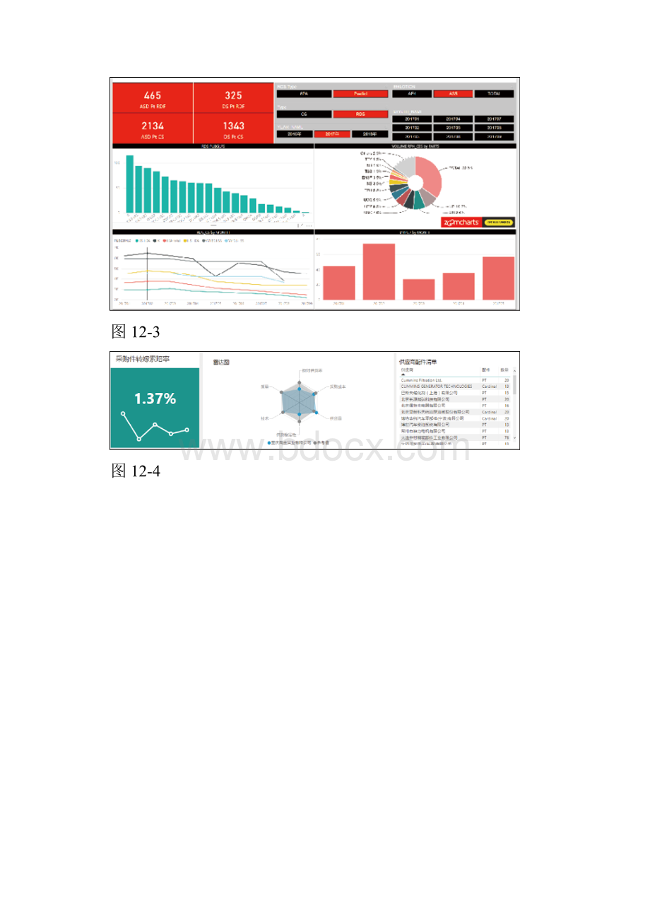 第12章 制造业PowerBI案例分享.docx_第2页