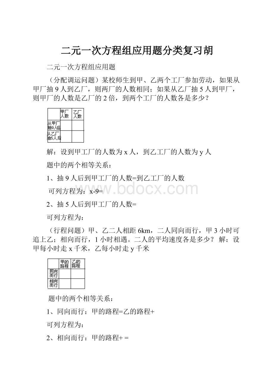 二元一次方程组应用题分类复习胡.docx