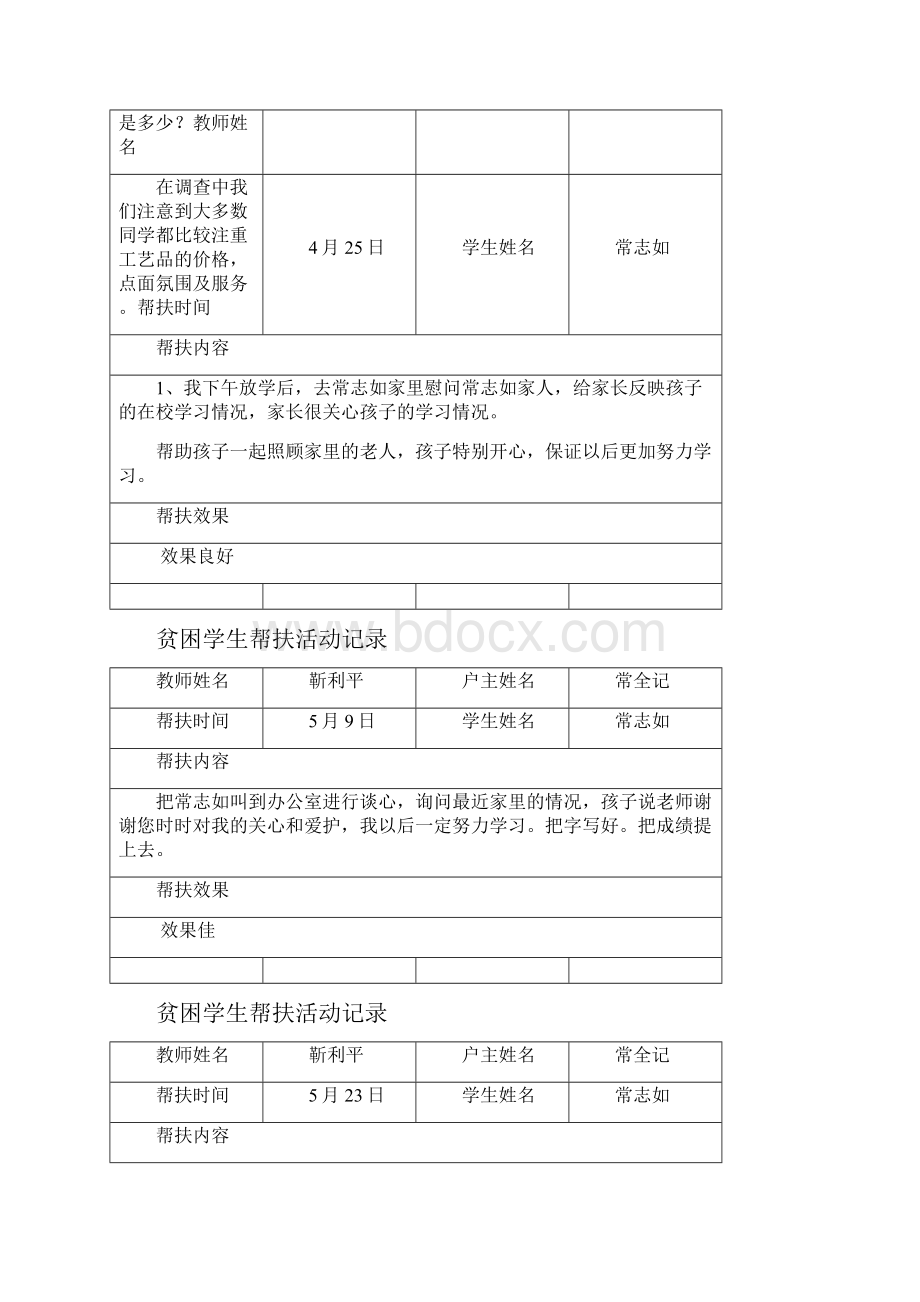 最新贫困学生帮扶活动记录.docx_第3页