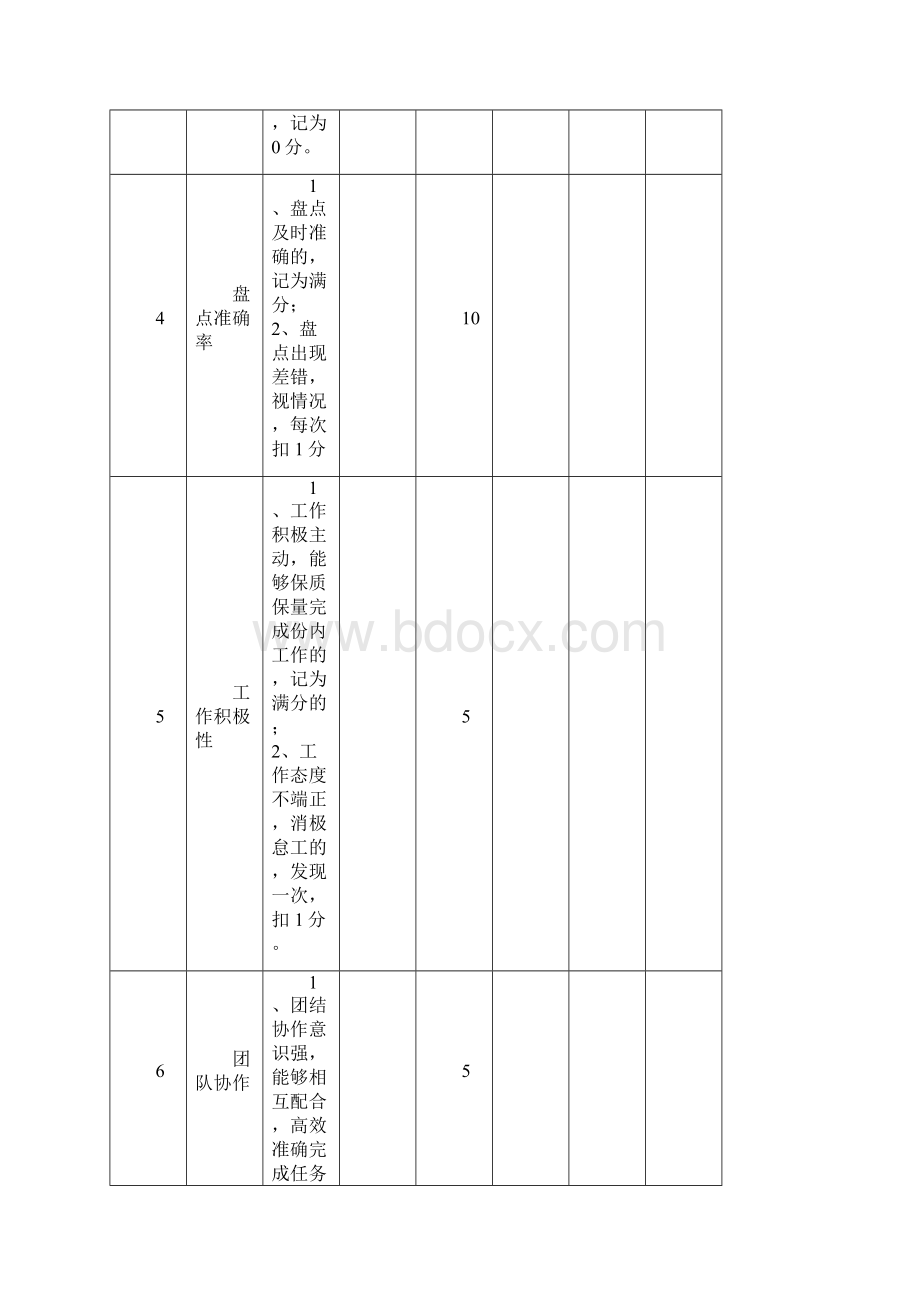 仓储部星级员工评级标准模板 仓储部Word文档格式.docx_第3页