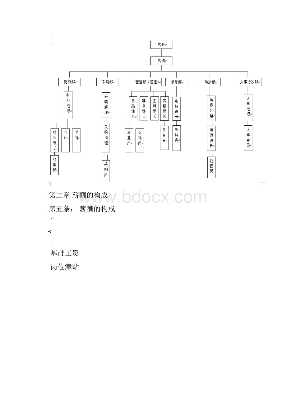 最新最全超市薪酬管理制度.docx_第2页