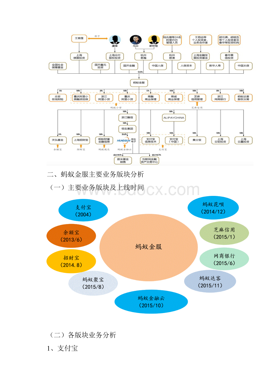 蚂蚁金服业务模式分析Word文件下载.docx_第2页