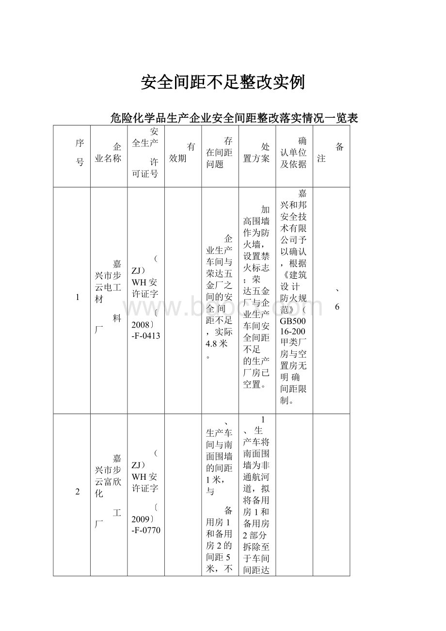 安全间距不足整改实例.docx_第1页