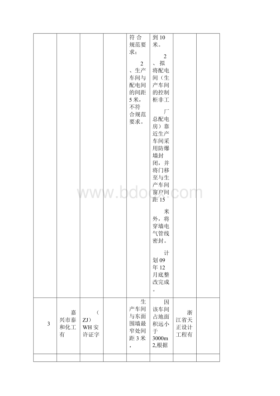 安全间距不足整改实例.docx_第2页