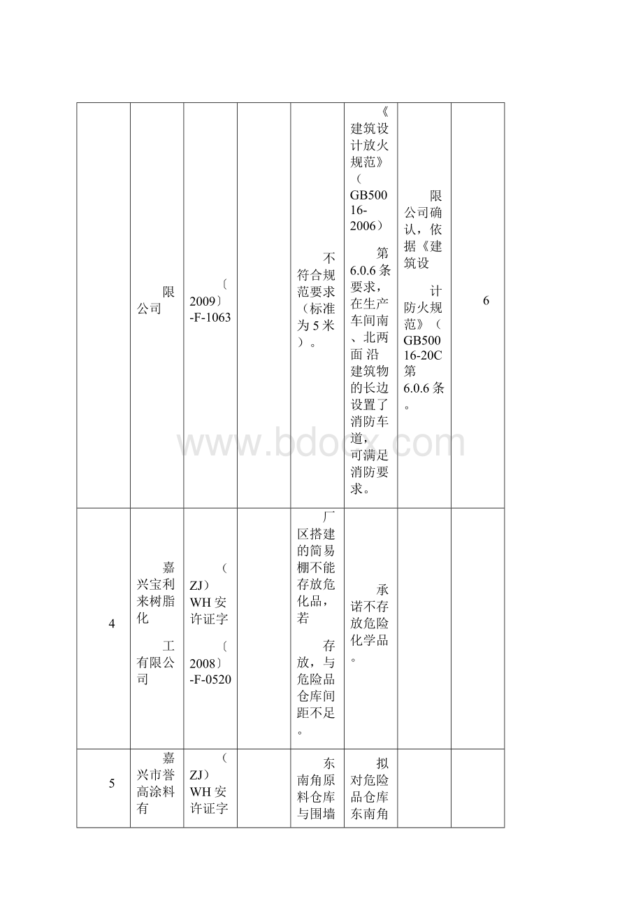 安全间距不足整改实例.docx_第3页