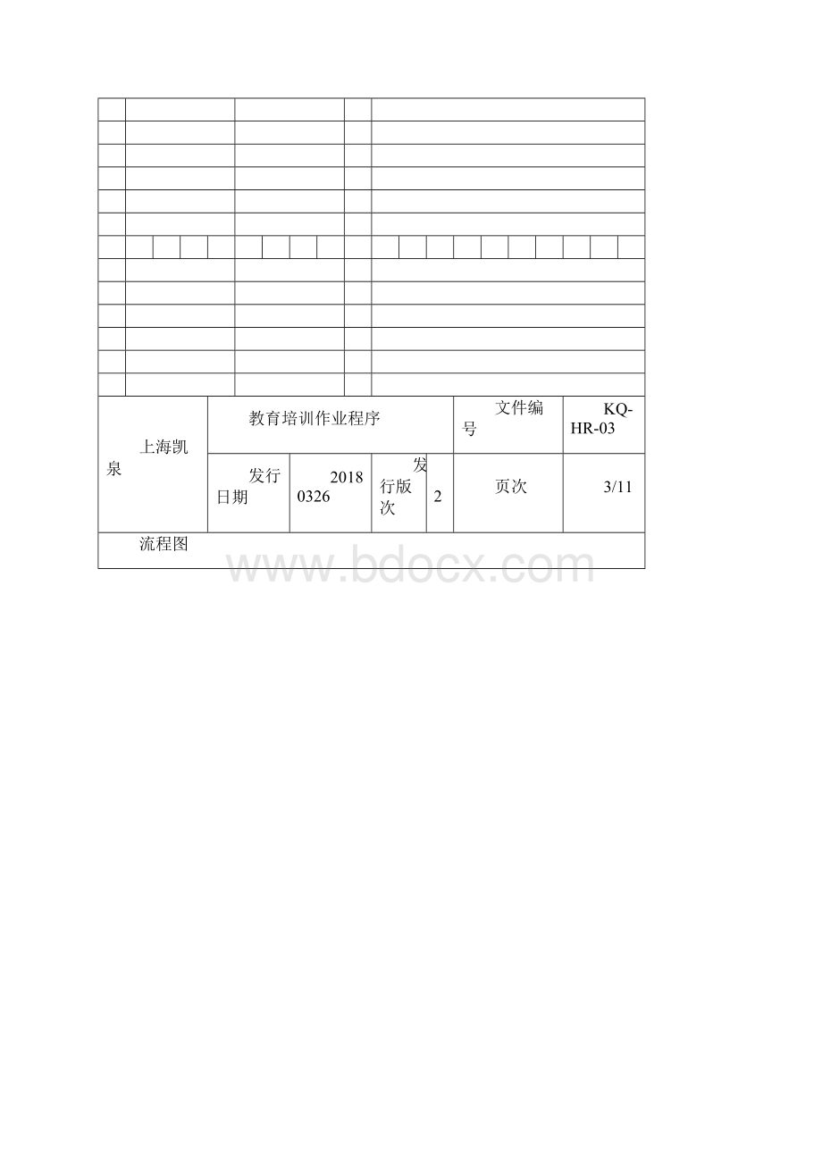 上海凯泉集团教育训练作业程序03.docx_第2页