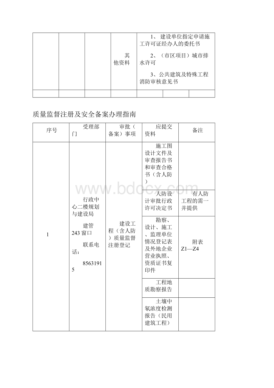 施工许可证办理指南.docx_第2页