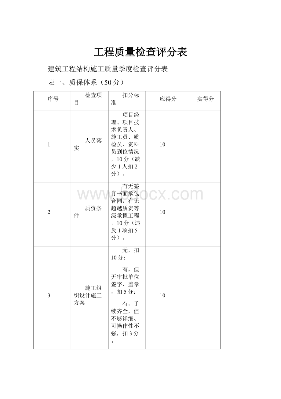 工程质量检查评分表.docx_第1页