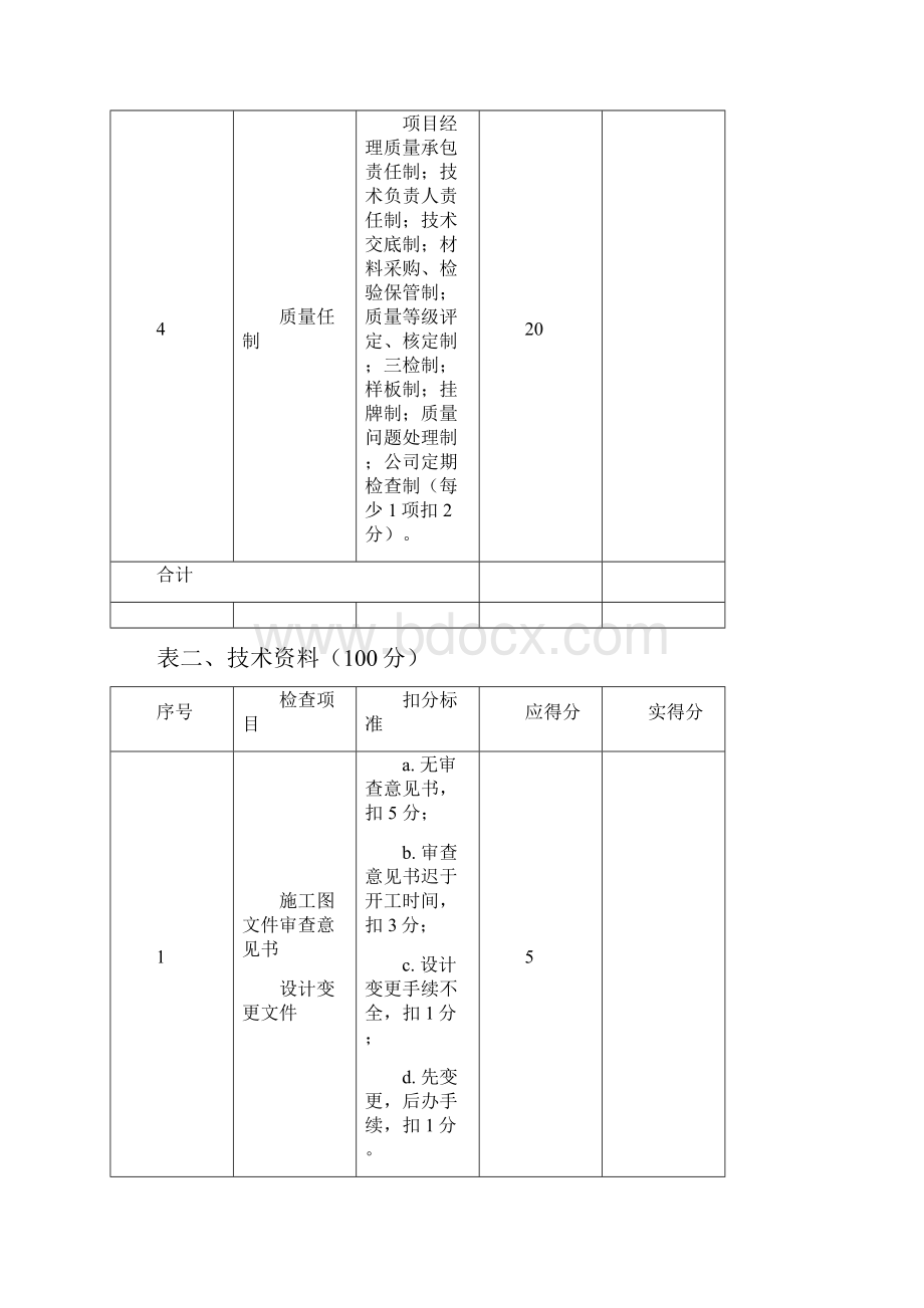 工程质量检查评分表.docx_第2页