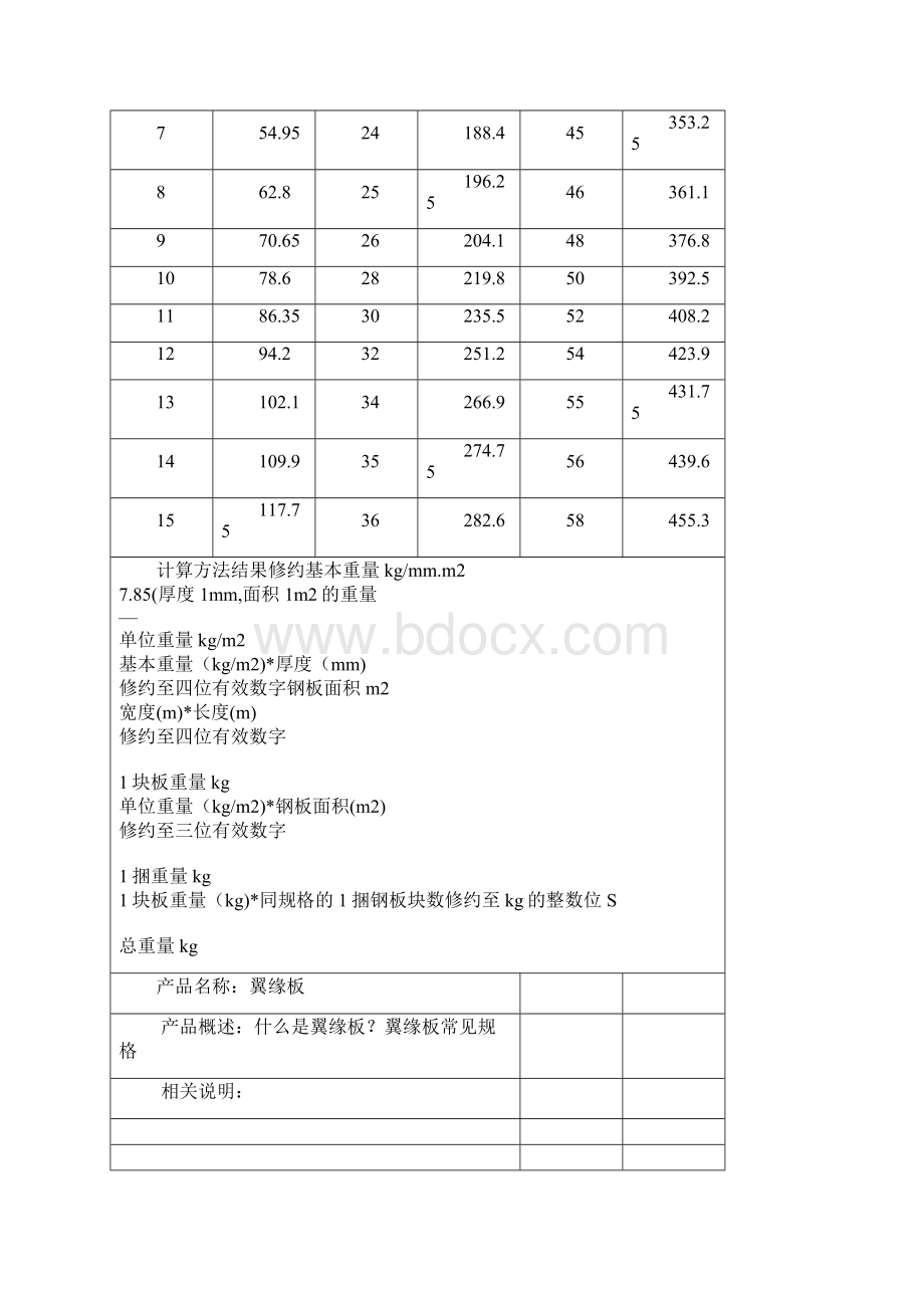 钢板理论重量表.docx_第2页