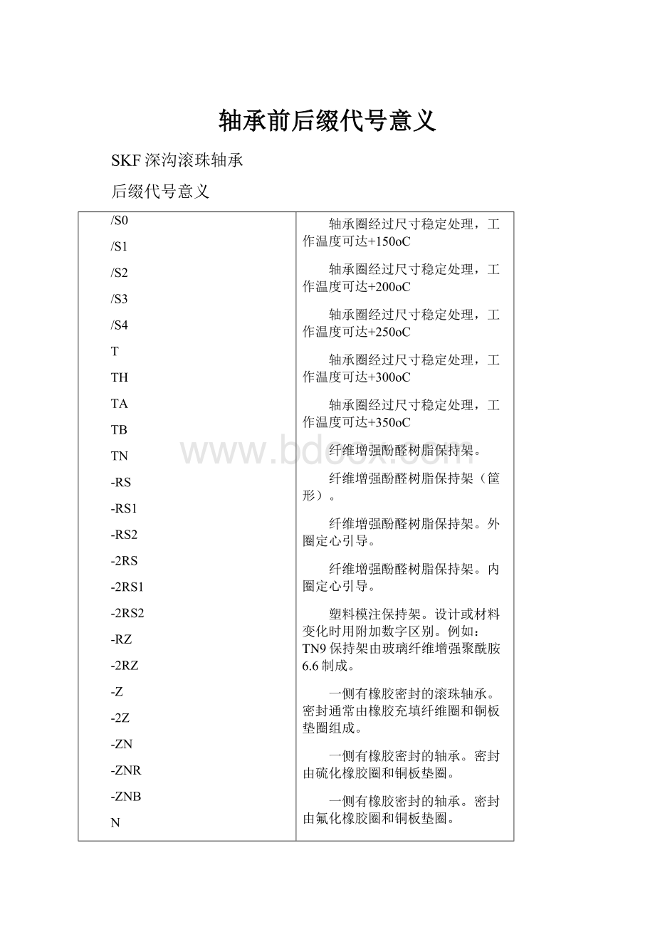 轴承前后缀代号意义.docx_第1页