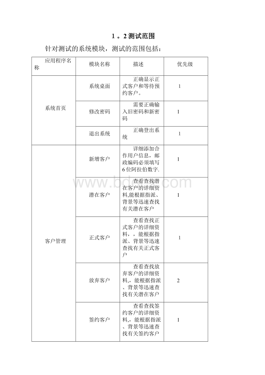 CRM系统测试报告第十组.docx_第3页