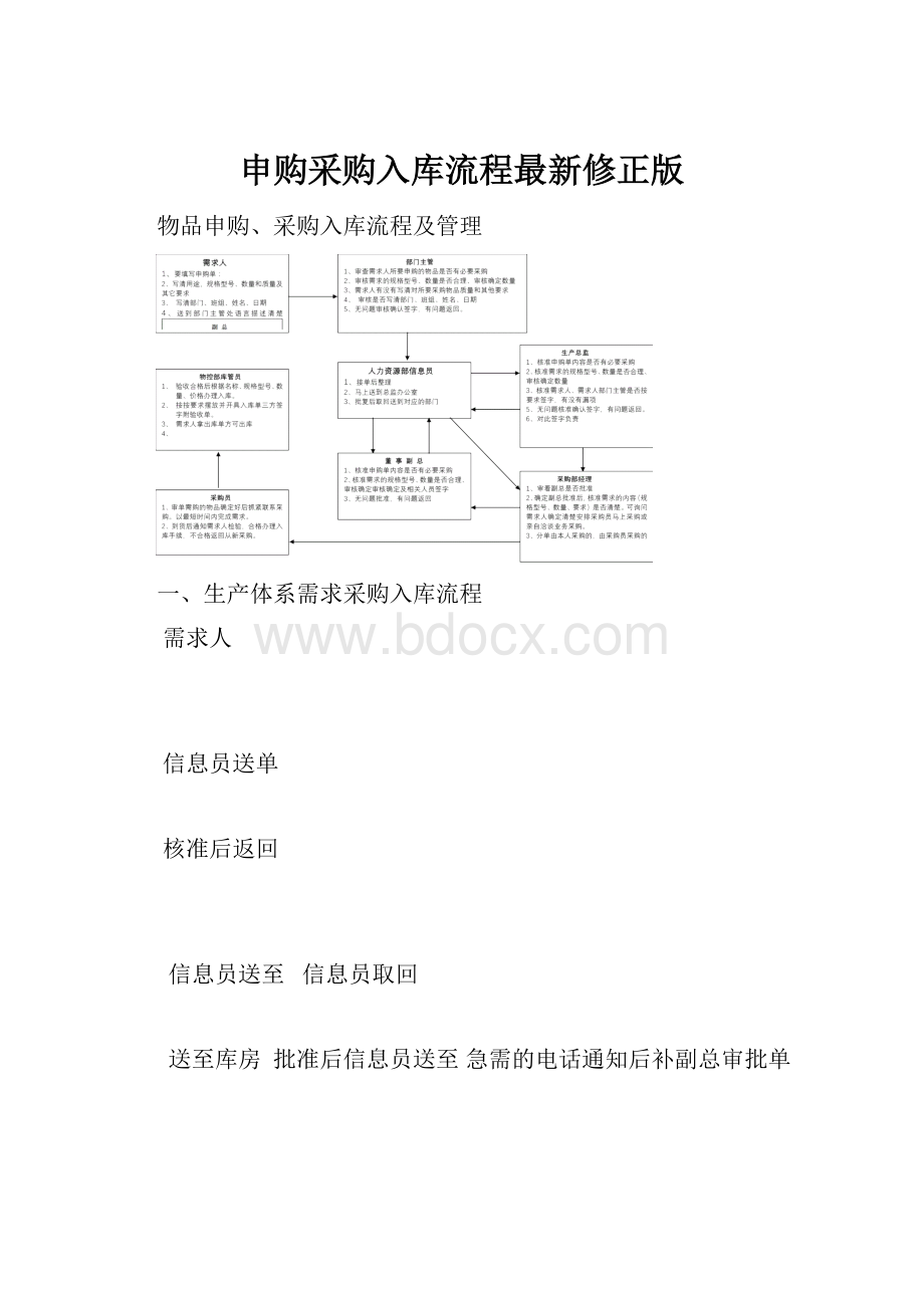 申购采购入库流程最新修正版Word文档格式.docx