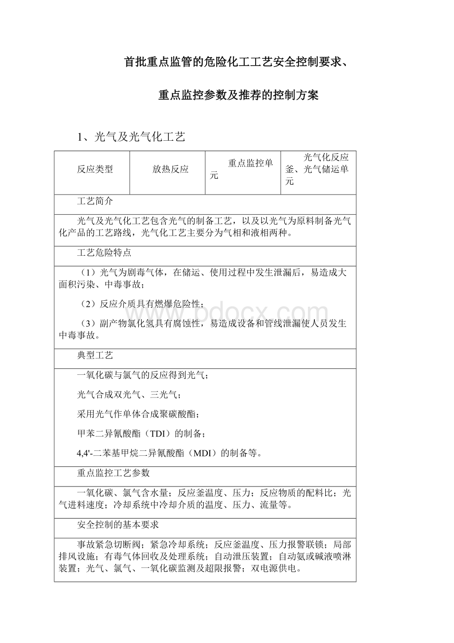 15种危险化工实用工艺.docx_第2页