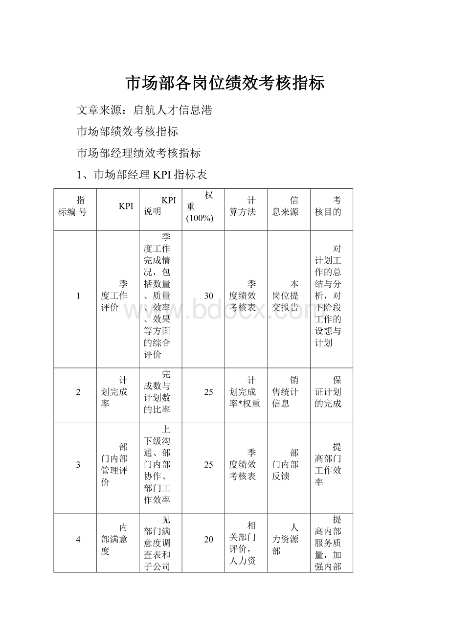 市场部各岗位绩效考核指标.docx_第1页