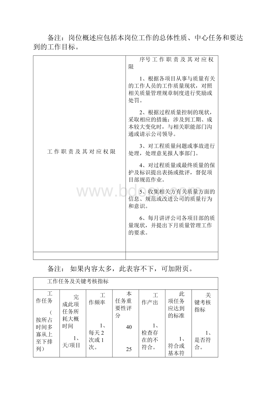 副经理职位说明及工作标准制定表.docx_第2页