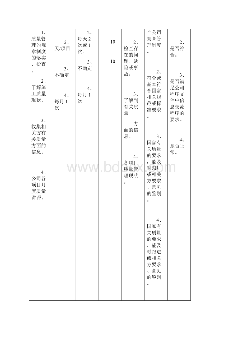 副经理职位说明及工作标准制定表.docx_第3页