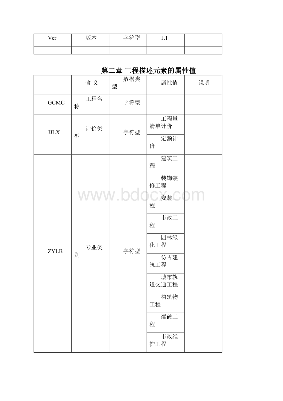 工程计价文件规范格式标准.docx_第2页