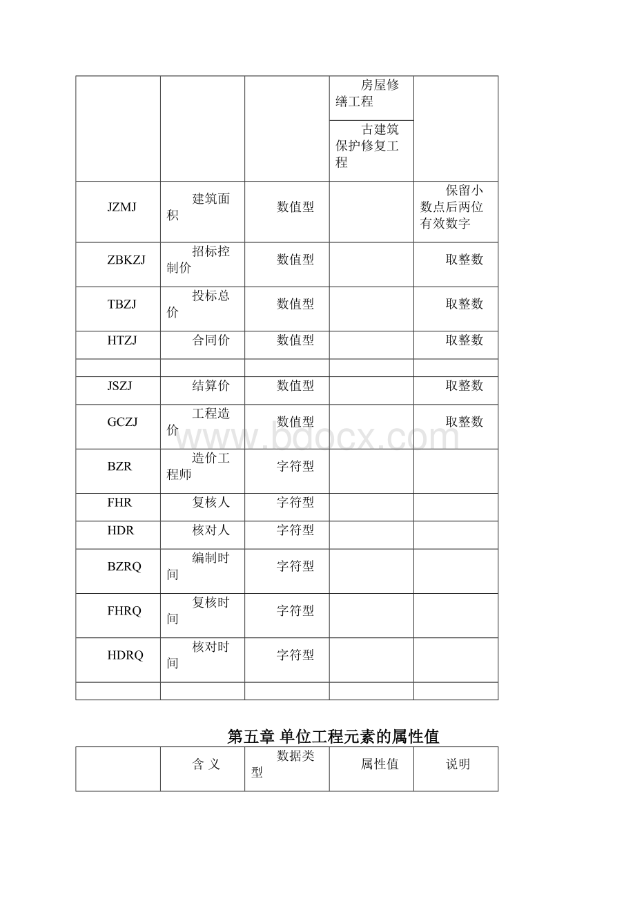 工程计价文件规范格式标准.docx_第3页