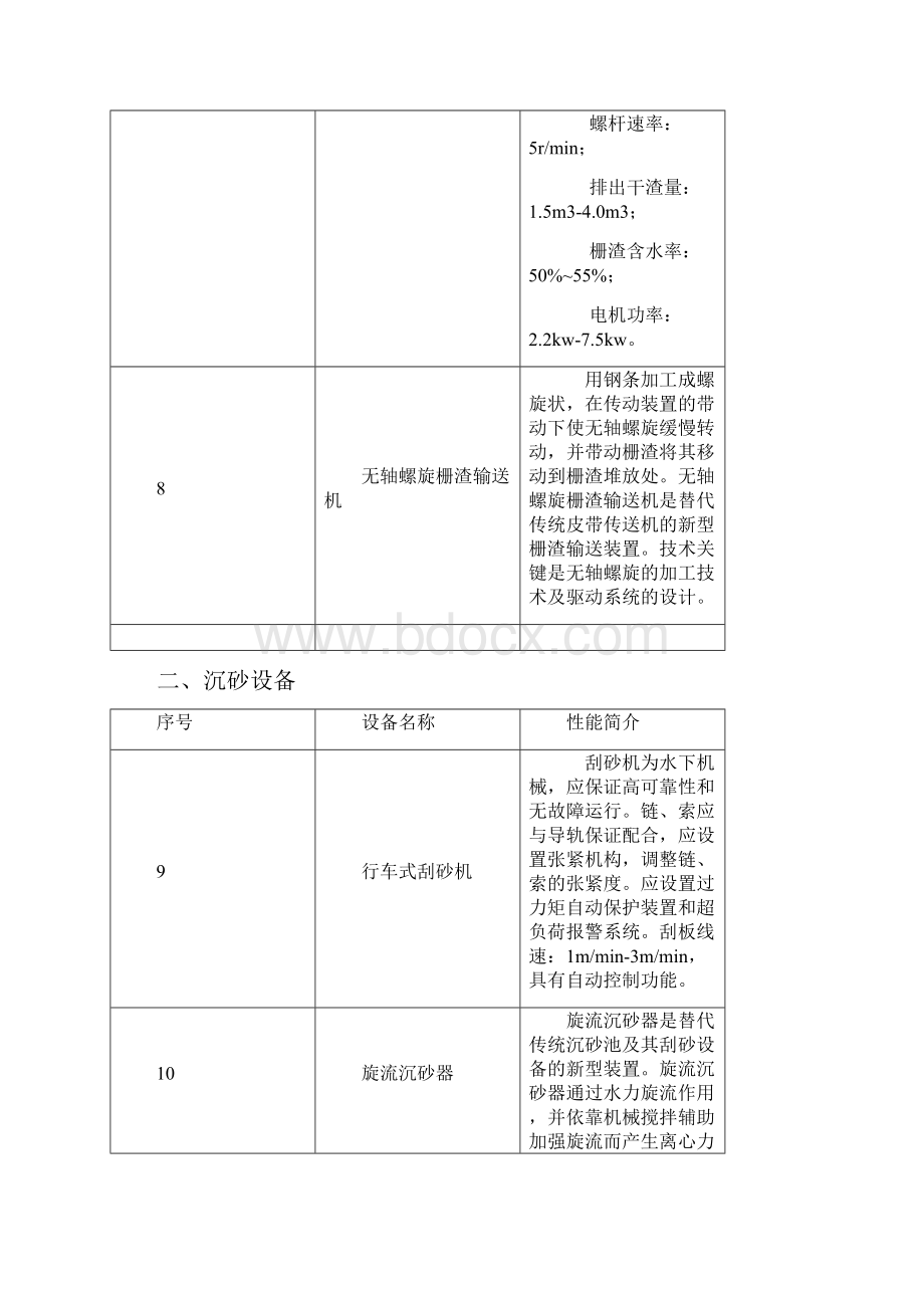 城市污水处理厂重点设备配套指南Word文档下载推荐.docx_第2页