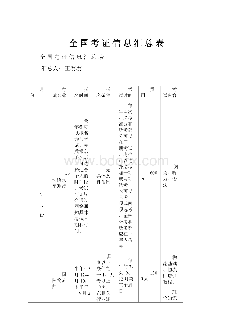 全 国 考 证 信 息 汇 总 表.docx