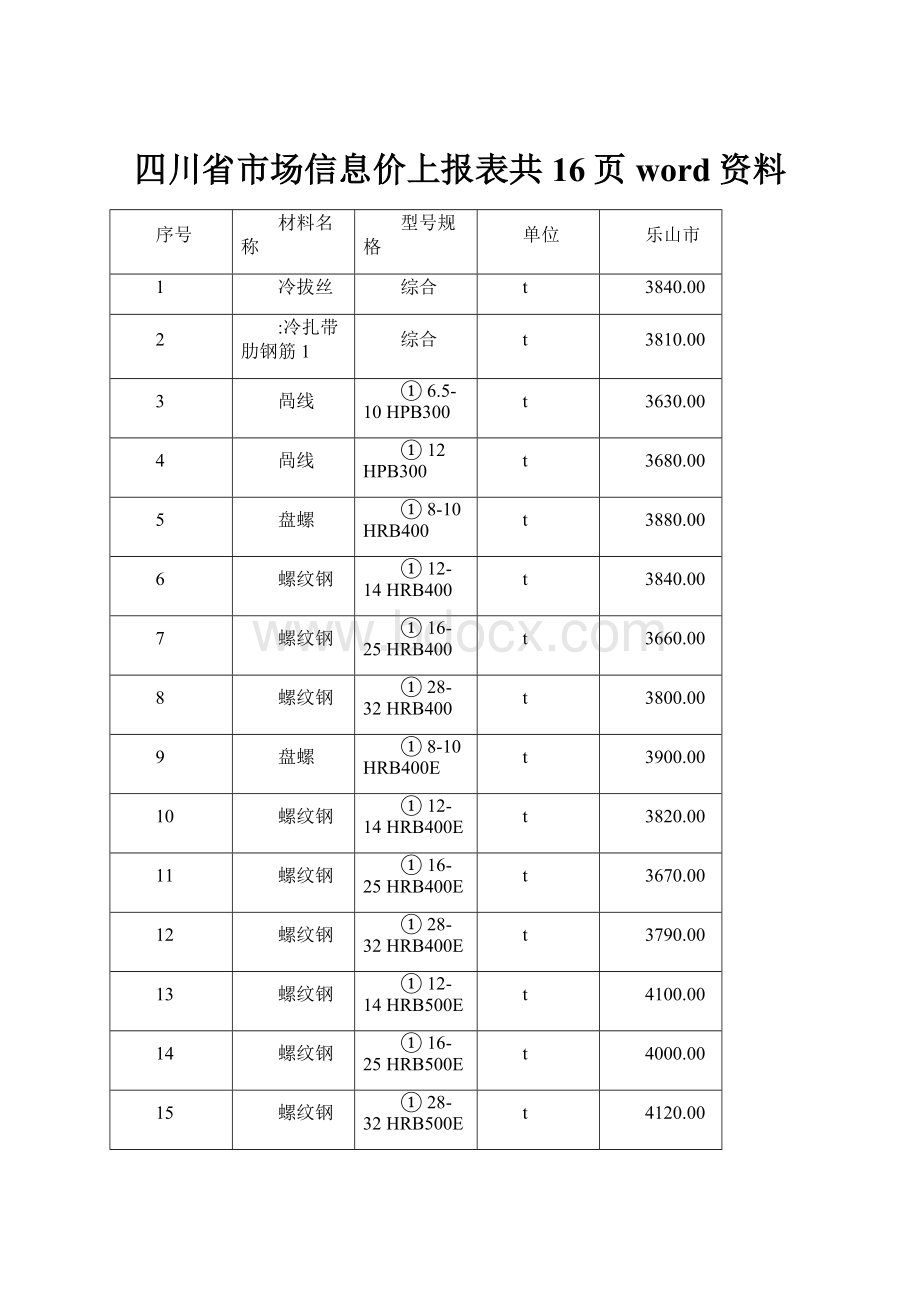 四川省市场信息价上报表共16页word资料.docx_第1页